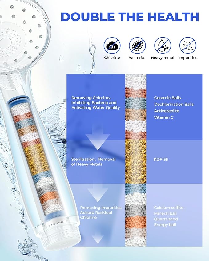 FanpBow 4 Pack Shower Head Filter Replacement Cartridge Compatible with MakeFit SSJ781/DSSJ781/DSSJ781-01& HOPOPRO HSF-002, Multi-Stage Shower Filtration Removes Chlorine, Fluoride and Heavy metals