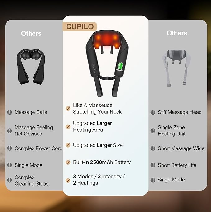CuPiLo Cordless Neck Massager with Heat, HSA Store FSA 4D Kneading Shoulder Massager for Pain Relief Deep Tissue, Electric Shiatsu Massage for Neck and Shoulder, Mothers Day Gifts for Mom Women