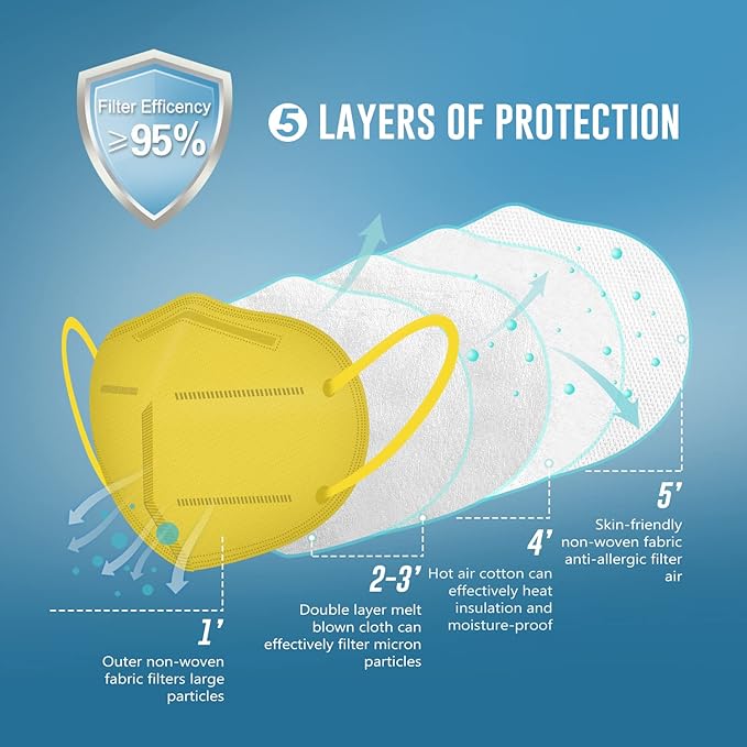 WWDOLL KN95 Face Mask 25 Pack, 5-Layers Breathable Disposable KN95 Masks