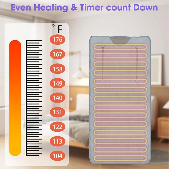 Natural Jade and Tourmaline Heat Sauna Blanket Infrared Zipper Oxford Cloth Upgraded Version Professional Detox & Heat Therapy Blanket with Remote (US 110V,71×32 Inches)