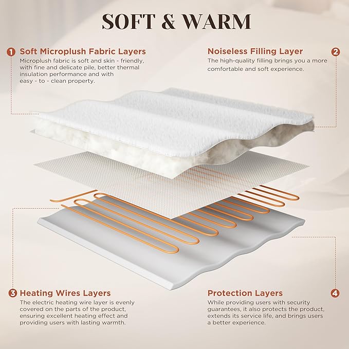 GOTCOZY Multi-Zone Heated Mattress Pad Full Size - Electric Mattress Pad Fit up to 15" with 10 Heat Setting & 12 Hour Auto Off, Independent Body & Feet Heating, Machine Washable（Bleach）