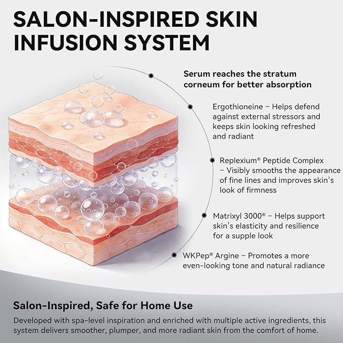 Micro Infusion System for Face - Hydrating Peptide & Hyaluronic Acid Serum Set, Skin-Smoothing Radiance Set with 0.25mm Stamp, At-Home Facial Kit, 1 Month