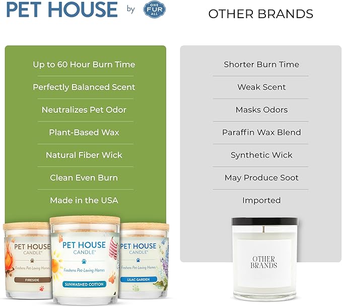 Pet House Candles, Long Burning Scented Candles for Pet Odors, Plant-Based, 60 Hour Burn Time - Lemongrass, 9 oz, 2 Pack