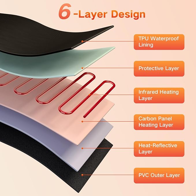 Infrared Sauna Blanket for Home, Low EMF Carbon Crystal Heating, Portable Dry Sauna Bag for Relaxation, Detoxification, 5.9ft×2.6ft, Sleeveless-Black