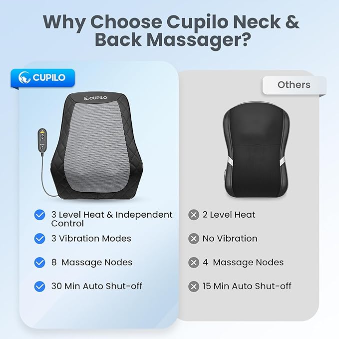 CuPiLo Back and Neck Massager, FSA Eligible HSA Store Massager for Pain Relief Deep Tissue, Heated Massage with Vibration, Massage Pillow for Neck, Back, Shoulder, Leg, Mothers Day Gifts for Mom Women