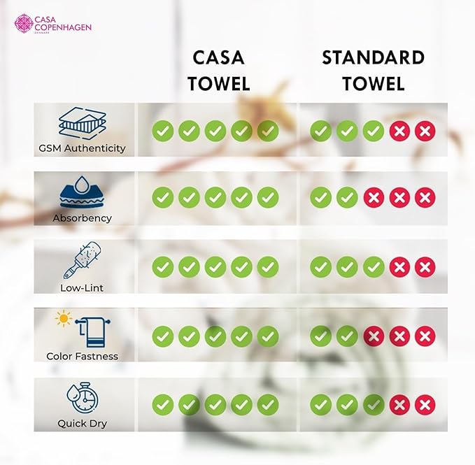 CASA COPENHAGEN EcoPop 4Pcs 100% Cotton Large Designer Towels Gift Set- Grey Voilet, 55"x27", 4Bath Towels for Bathroom (Box Pack, Set for Women & Men)