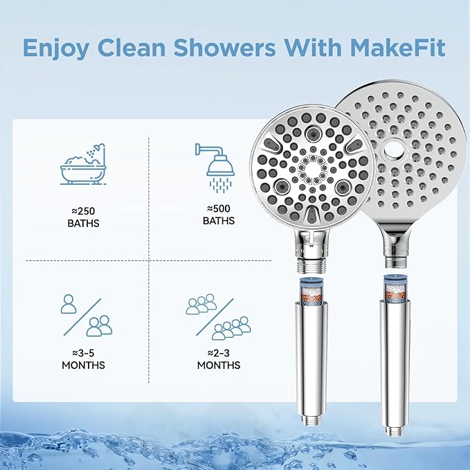 MakeFit Shower Head Filter Replacement Cartridge for SSJ781/DSSJ781/ DSSJ781-01/DSS1581 MakeFit Filtered Handheld Shower Head (2-PACK)
