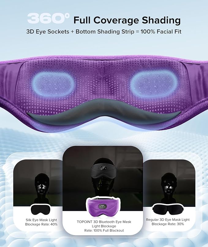 TOPOINT Sleep Mask with Bluetooth Headphones, 3D Eye Mask for Sleep Headphones with White Noise, Total Blackout, 5.4 Bluetooth, Timer, 15 Hours for Women Men, Travel, Meditation, Nap, CPAP Users