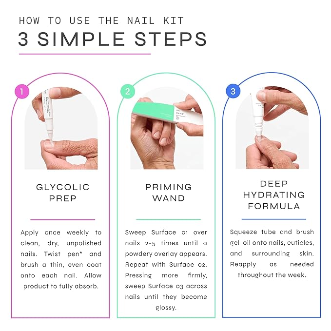 Dr. Dana Nail Repair Kit for Damaged Nails – Strengthening & Exfoliating Treatment with Glycolic Acid, Nail Primer, Hydrator & Priming Wand for Shiny, Healthy Nails, Nail Care Kit
