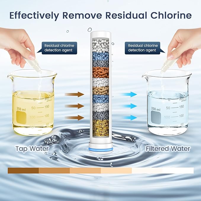 FEELSO Shower Filter for Handheld Shower Head, 2 Pack Replacement Filters for Hard Water Remove Chlorine and Harmful Substances - Only Work with Shower Head B0DHXQRDSH -Model Number 72210BC