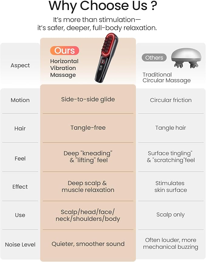 NAPRE Electric Scalp Massager,Head & Hair Massager Scalp Stress Relax,Cordless Handheld Muscle Massager with Horizontal Vibration for Face,Neck,Shoulder & Body,with Charging Dock,Mothers Day Gifts