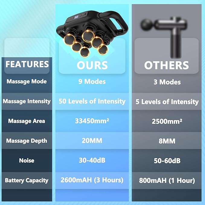 UFFAE Six Head Massage Gun, 50 Intensity Levels & 9 Massage Modes, Equipped with 3 Different Massage Heads, Massage Gun with Adjustable Belt Ideal Gifts for Women, Men, Mom, and Dad