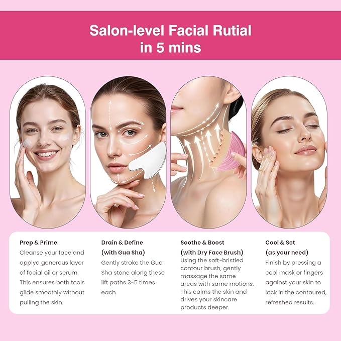 Lymphatic Contour Face Brush & Stainless Steel Gua Sha Tool Set – 2-in-1 Facial Massage Kit for Jawline Sculpting, Puffiness Reduction, Lifting & Relaxation, Lymphatic Drainage Brush with Storage Case