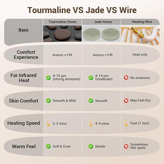 Comfytemp Far Infrared Cordless Heating Pad for Back, FSA Eligible HSA, 17 Tourmaline Stones FIR Wireless Portable Rechargeable Mothers Day Lower Back Heat Belt Wrap,3 Heat 15-45mins (No Massage)