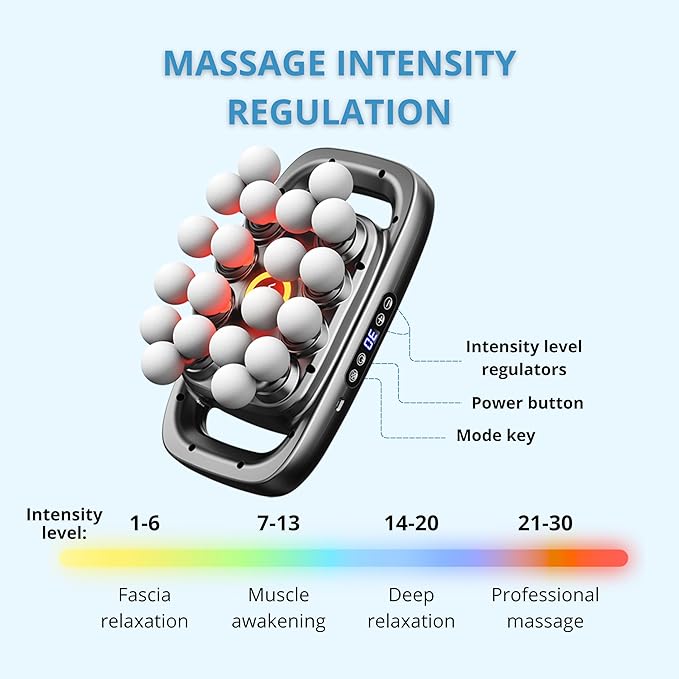 LEVILO 20 Head Massage Gun Deep Tissue for Neck, Shoulder, Back Massager – Percussion Massage Gun for Muscle Recovery – Quiet, Portable & Powerful Full Body Tool – Ideal Gift for Men & Women