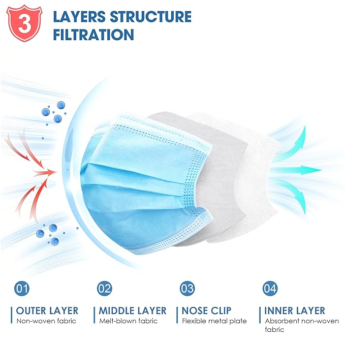 NNPCBT Blue Disposable Face Masks 125 Pack,3-Ply Breathable Mask For Adults,Great For Outdoors,Home, Office, School