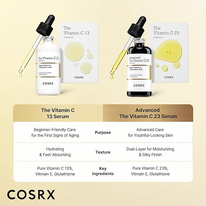 COSRX Pure Vitamin C 13% Serum (Renewal) with Vitamin E & Hyaluronic Acid, Korean Vitamin C Serum, Hydrating Facial Serum for Uneven Skin Tone, Dull Skin, 0.67 oz, Korean Skin Care, Mothers Day Gifts