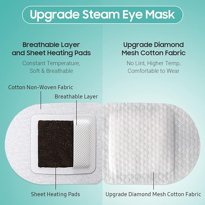 BeHoomi Steam Eye Mask, 10Packs Heated Eye Mask, Self Heating Disposable SPA Warm Compress for Eyes Sleep Mask, Travel Essentials & Relaxation Gifts for Women, Mothers Day Gifts (Unscented)