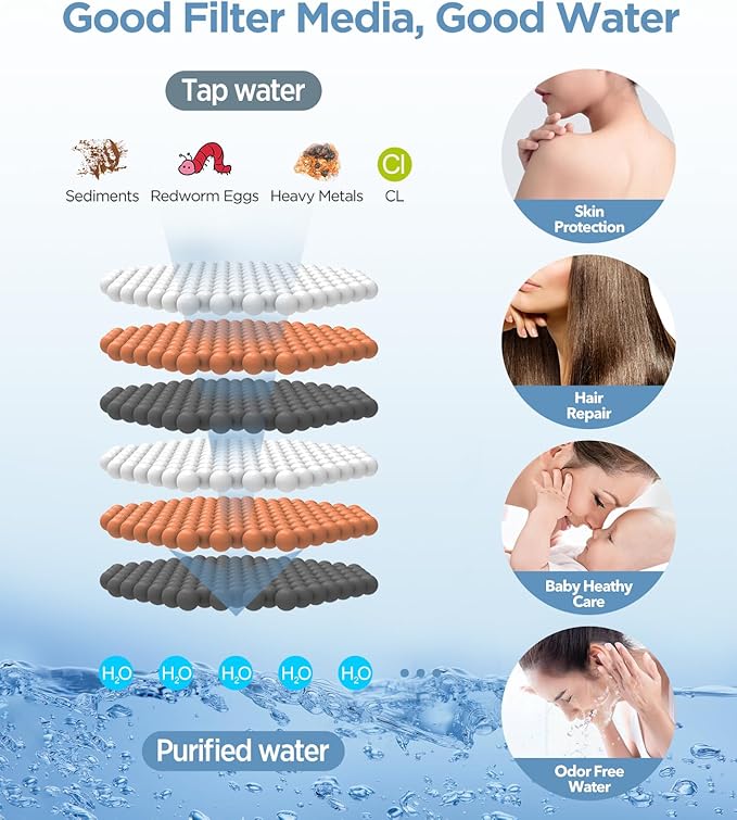 MakeFit Filtered Shower Head with Handheld - High Pressure 6 Modes Handheld Shower Head with Filters - Water Softener Filters Beads for Hard Water - Detachable Showerhead for Bathrooom, Matte Black