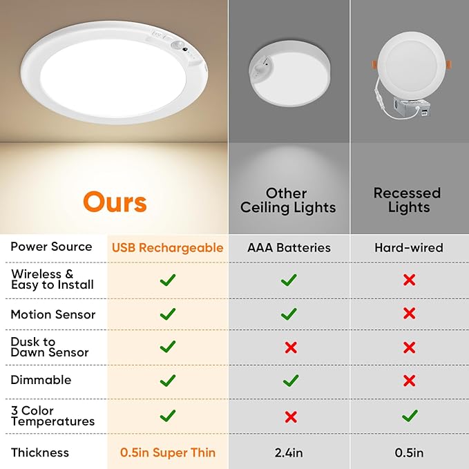 Bairth Rechargeable Motion Sensor Ceiling Lights with Remote, Battery Operated Ceiling Lights No Wiring, Wireless 3 Colors Dimmable Overhead Lamps for Closet Shower Shed Hallway, 4-Pack