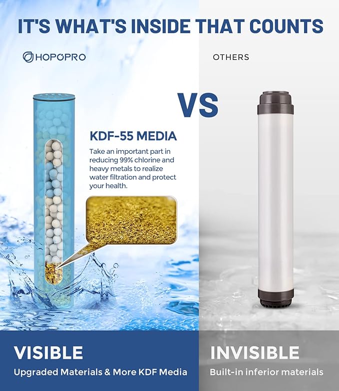 1 Pc Shower Filter Replacement Cartridge for HOPOPRO Filtered Handheld Shower Heads, Multi-Stage Filter for Hard Water to Remove Chlorine, Heavy Metals & Sediments Impurities For Better Skin & Hair