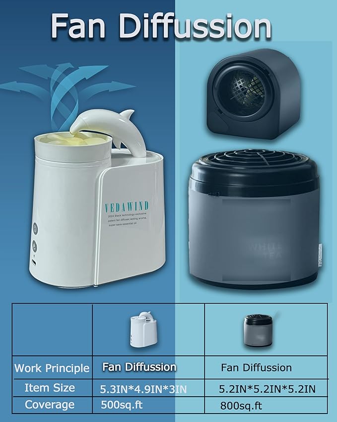 Essential Oil Diffuser | HDPE Tech Dry-Fan Aroma Diffusion for Home Bedroom, Bathroom, Scent Aromatherapy Machine, No Spray Mist, No Clogs, No Heat, Scent Waterless Air Diffuser