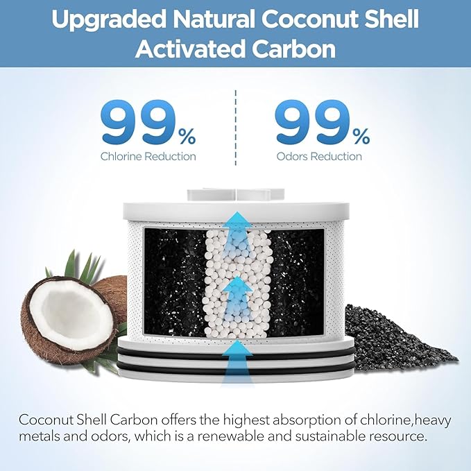 MakeFit Shower Head Activated Carbon Filter Replacement Cartridge for MakeFit Filtered Shower Head - H5H117 (2-PACK)
