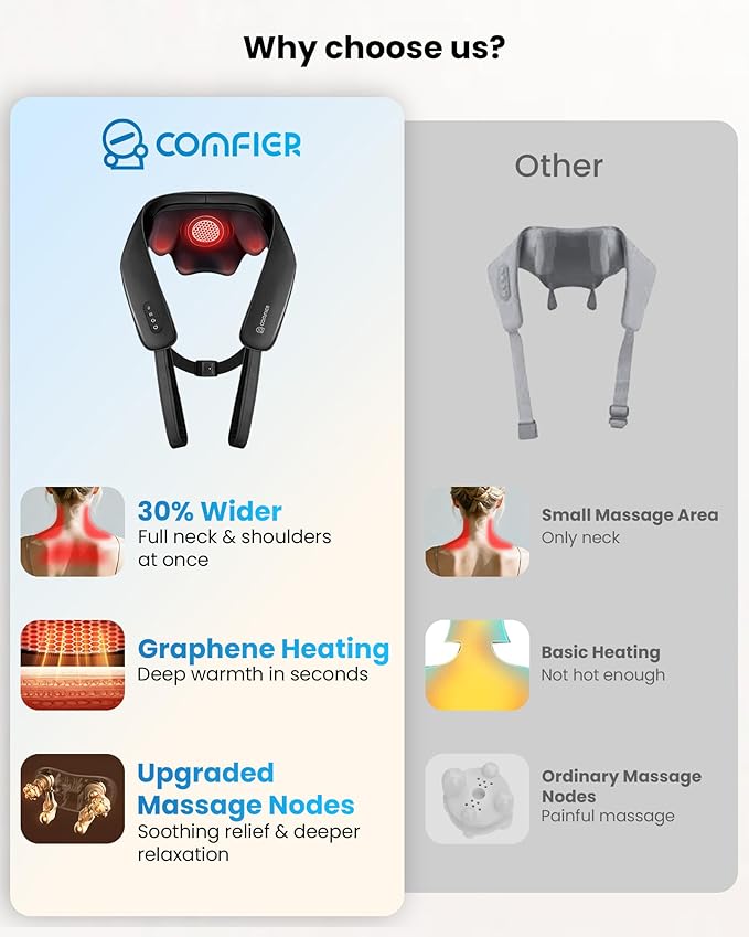 COMFIER Shiatsu Neck Massager with Heat - Cordless 4D Neck and Shoulder Massager for Pain Relief Deep Tissue, Graphene Heating, Trapezius Muscle Relaxer Massage Pillow, Black