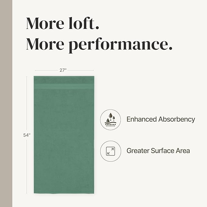 Modern Threads - Spun Loft 6-Piece 100% Combed Cotton Towel Set - Bath Towels, Hand Towels, & Washcloths - Super Absorbent & Quick Dry - 600 GSM - Soft & Plush, Eucalyptus