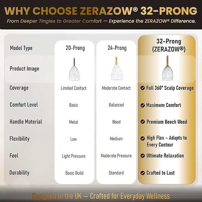 ZERAZOW® Scalp Massager with 32-Prong, Head Massager Scalp Massage Tool for Relaxation, Beech Wood Head Scratcher, Scalp Scratcher for Head Massage, Scalp Stimulator, Mother’s Day Gifts for Women/Men