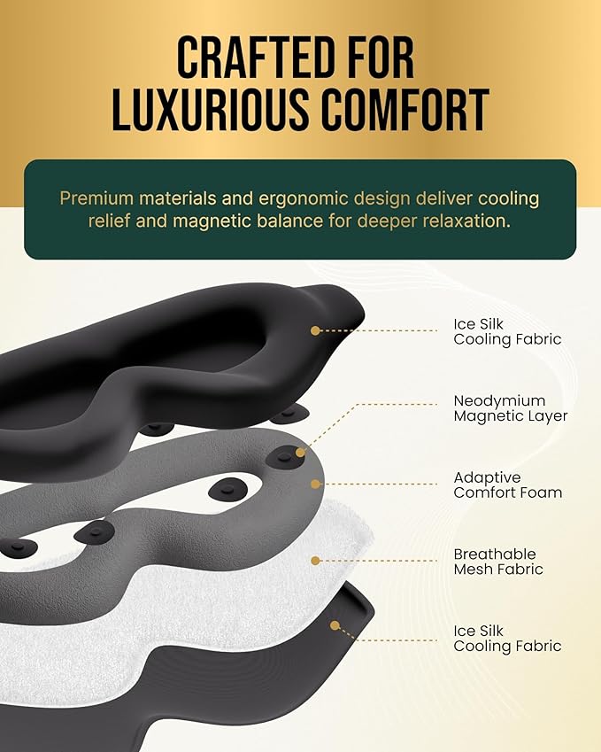 MagnetRX® Magnetic Sleeping Mask – Effective Magnetotherapy Magnetic Sleep Masks for Men & Women with 11 Neodymium Magnets – 100% Blackout Sleep Mask for Deep Relaxation, Travel & Meditation