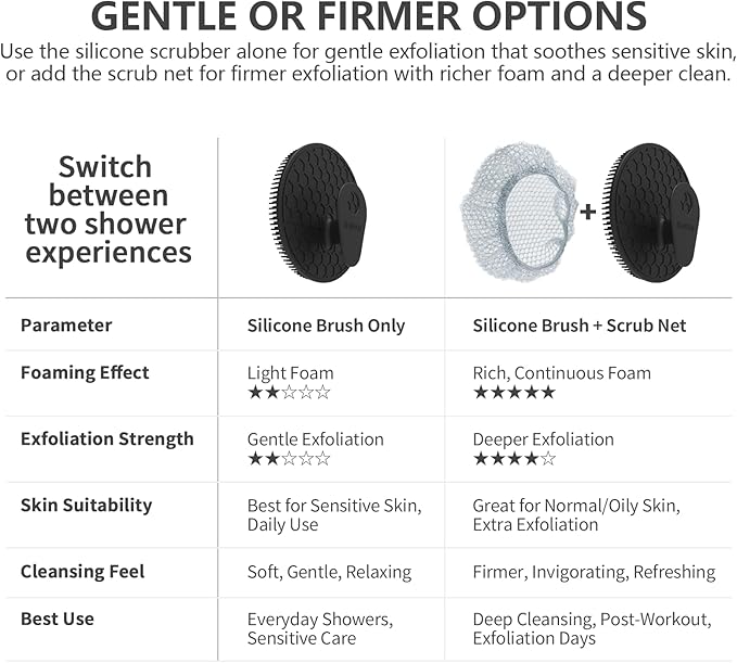 Silicone Body Scrubber with Scrub Net Set, BEAUTAIL 4 Pack for Rich Lather, Deep Cleansing, and Exfoliation – Durable, Easy to Clean, Gentle or Firmer Options – 2 Brushes (BK+BL), 2 Scrub Nets (GY+BL)