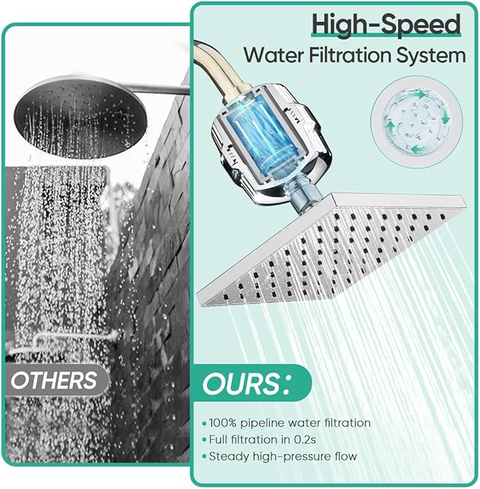 Cobbe High Pressure Filtered Shower Head Combo, Rain Shower Head with 20 Stage Shower Head Filter for Hard Water - Adjustable Replacement Remove Chlorine and Harmful Substances, Chrome