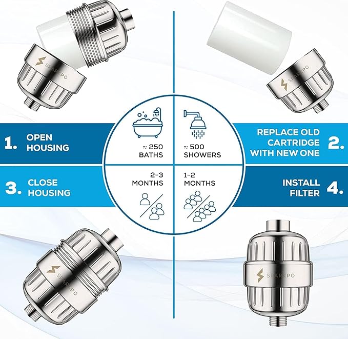 SparkPod Luxury Filtered Shower Head Set 23 Stage Shower Filter - Reduces Chlorine and Heavy Metals - High Pressure Showerhead Filter (6" Round, Elegant Brushed Nickel)