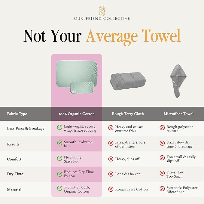 Curlfriend Collective Cotton Cloud T-Shirt Hair Towel Duo – Sage The Day Hair Towel Wrap for Women, XL + Mini Hair Drying Towels for Curly Hair, No-Slip Plopping Towel, Ultra Absorbent Cotton