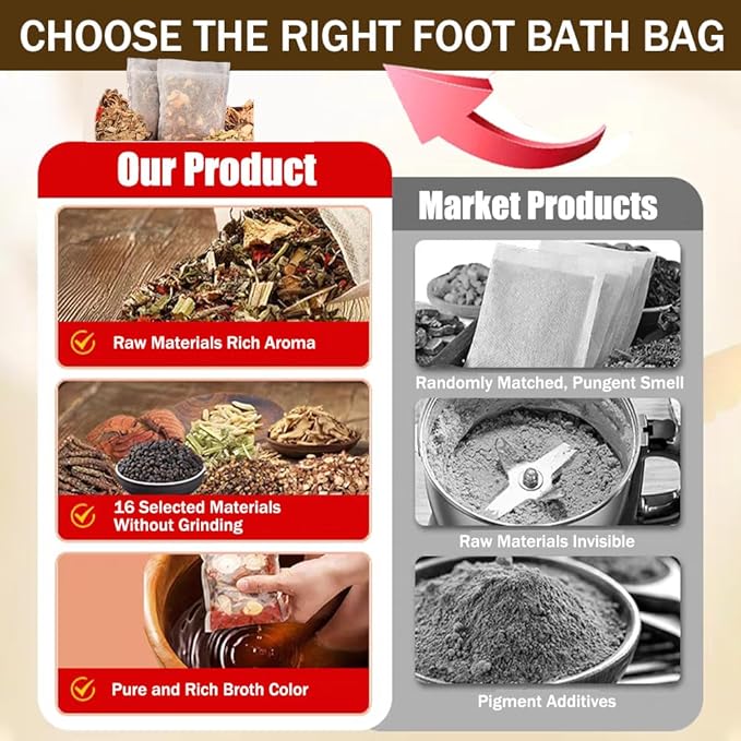 Ouliget Herbal Pedicure Foot Soak,Lymphatic Drainage Ginger Mugwort Foot Bath,Foot Soak Kit for Remove Toxins Relieve Fatigue Dispel Cold and Remove Dampness,15 Pack