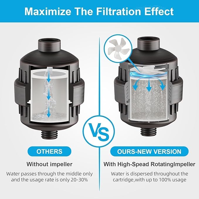 Yodel Shower Water Filter Oil Rubbed Bronze - Shower Head Filter for Hard Water - Water Softener to Remove Chlorine and Fluoride,Improve Hair and Skin Condition