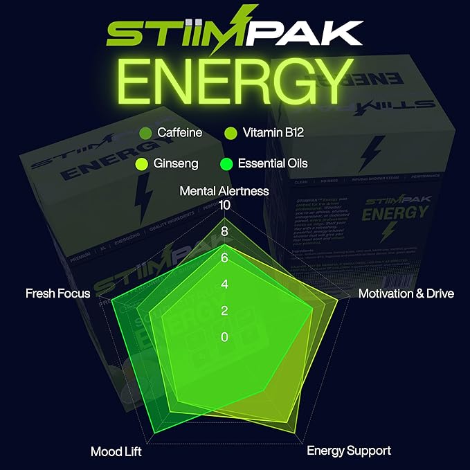 Sport Shower Steamers for Men | Energy | XXL 80g Long Lasting | Core Ingredients, B12, Ginseng, & Menthol | Extra Strength Aromatherapy for Focus & Productivity | Sour Citrus | STiiMPAK (8 Pack)