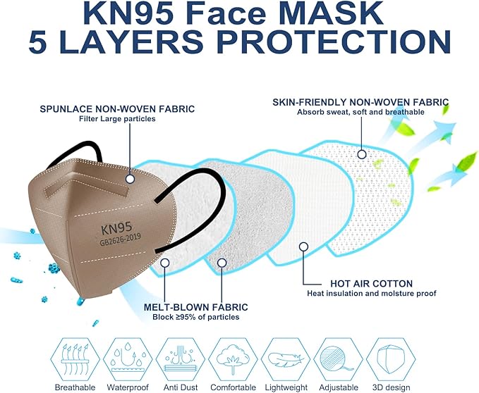HUHETA KN95 Mask, 5 Ply Protective Dispoasable Masks Filter Efficiency≥95%