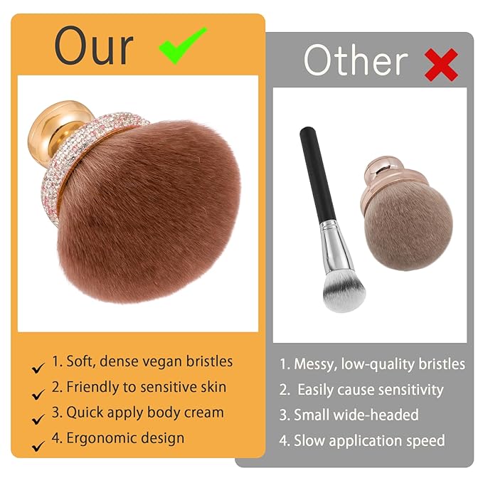 UNIMEIX Extra Large Body Makup Brush for Self Tanner Blend and Blur Body Brush, 3.2 Inch Wide-headed Sunscreen Applicator for Face, Legs, Body, Powder, Cream and Foundation (Gold)