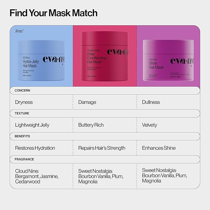 Eva NYC Anti-Frizz Hair Mask for Instant Shine - Argan Oil + Neem Oil - For High Gloss + Glassy Mirror-Like Shine - Nourishing Anti-Frizz Hair Product - Warm Vanilla Scent - 8.4 fl oz