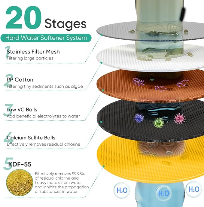 Cobbe High Pressure Filtered Shower Head Combo, Rain Shower Head with 20 Stage Shower Head Filter for Hard Water - Adjustable Replacement Remove Chlorine and Harmful Substances, Chrome