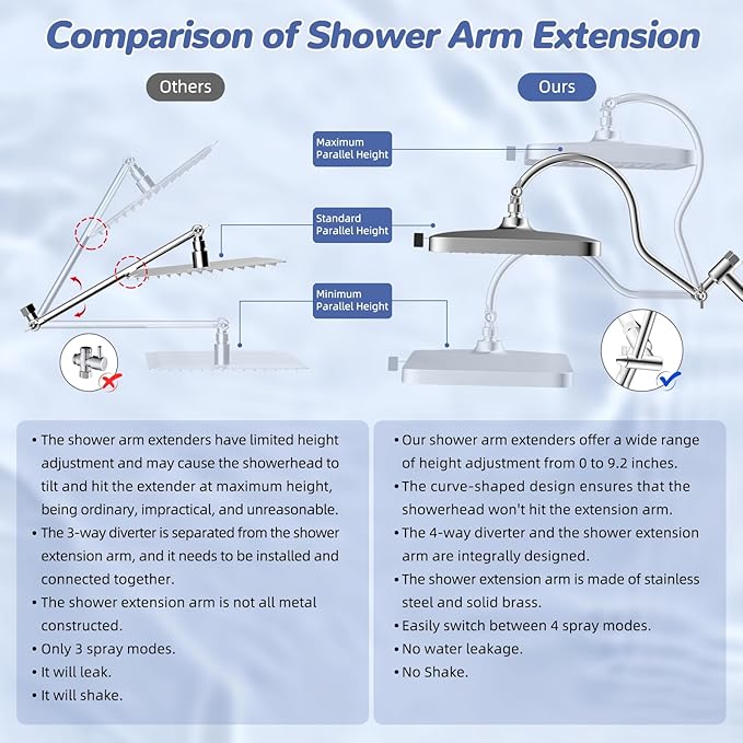 Hibbent 5-spray Filtered Rainfall Shower Head Combo, High Pressure 13'' Showerhead with Stainless Steel 4 Spray Modes Handheld, All Metal 4-way Diverter Arm with Pause Mode, 71'' Hose & Holder, Chrome