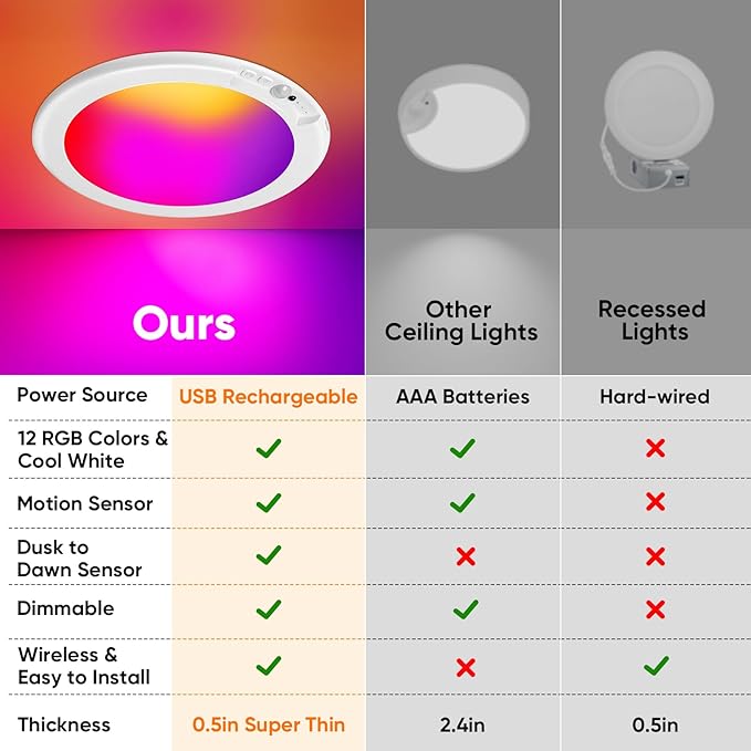 Rechargeable Motion Sensor Ceiling Light with 12 RGB Colors and Cool White Lights, Battery Operated Shower Lamp with Remote, Magnetic Motion Sensor Shower Light for Closet Bathroom Hallway Porch