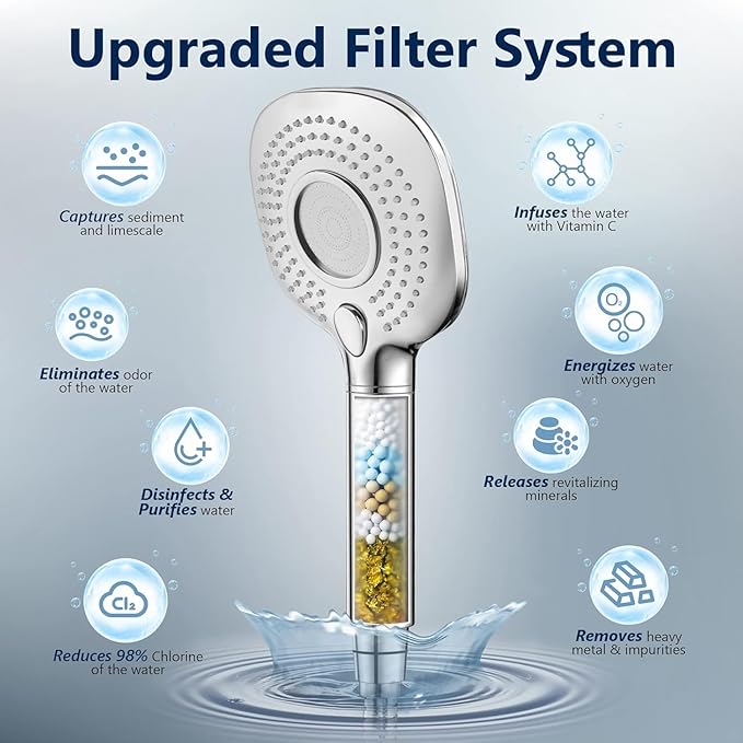 Shower Filter Replacement, Hard Water Softener, Upgraded KDF Filter Water Purifier Filter to Remove Chlorine, Heavy Metals & Sediments Impurities