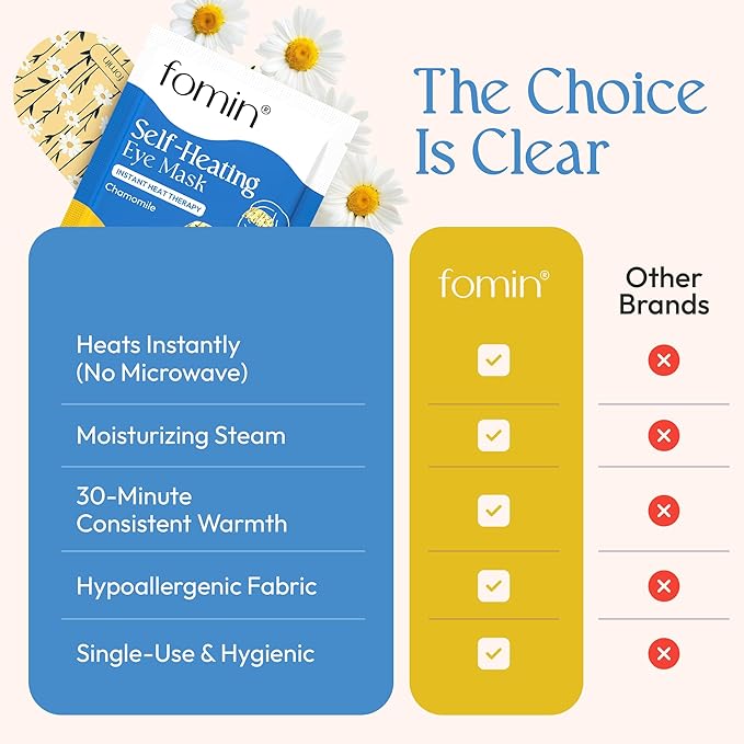 FOMIN Steam Eye Mask for Mothers Day - 20 Pack - Chamomile - Self Heating Warm Compress for Dry Eyes, Heated Eye Mask for Sleep, Puffiness & Dark Circles Relief, Spa Relaxation Gifts for Mom