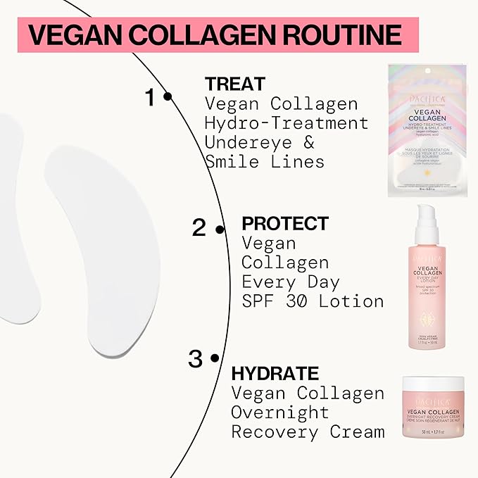 Pacifica Vegan Collagen Undereye & Smile Line Patches – Hydrating Hydro-Treatment Mask for Fine Lines & Wrinkles, Plumping Under Eye & Laugh Line Gel Pads, Unscented, 100% Vegan (2 Patches)