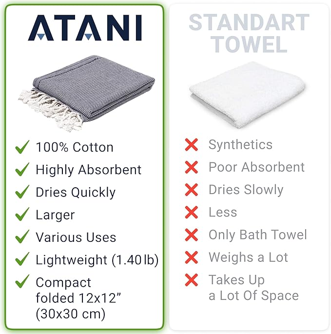 ATANI 69x35 in Oversized Turkish Beach Towel Set with Tote Bag – Quick-Dry 100% Turkish Cotton Peshtemal, Sand-Resistant, Lightweight for Shower, Travel, Pool, Yoga (Black)