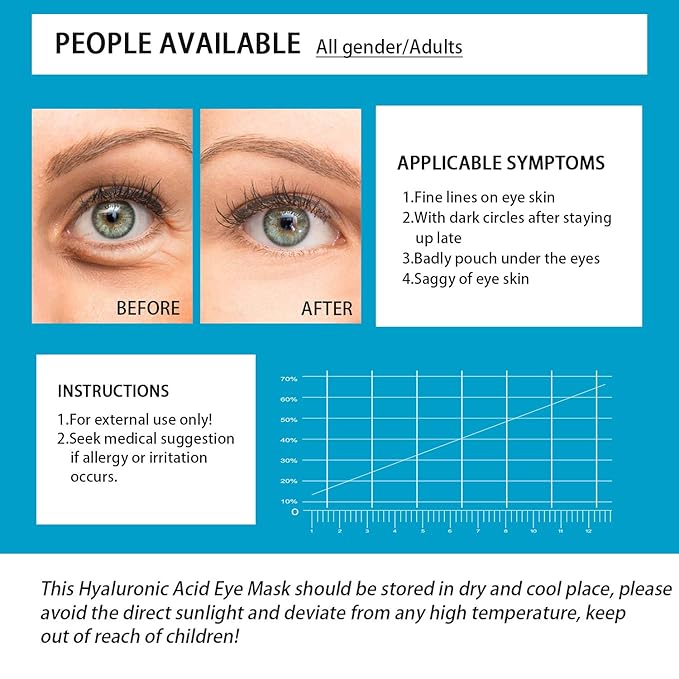 Under Eye Patches, Eye Mask for Puffy Eyes and Dark Circles with Hyaluronic Acid, 60PCS Collagen Gel Eye Pads Treatment for Moisturizing Wrinkles Anti-Aging, Fine Lines Eye Bags Care Women Men