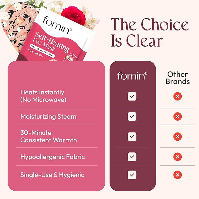 FOMIN Steam Eye Mask for Mothers Day - 20 Pack - Rose & Jasmine - Self Heating Warm Compress for Dry Eyes, Heated Eye Mask for Sleep, Puffiness & Dark Circles Relief, Spa Relaxation Gifts for Mom